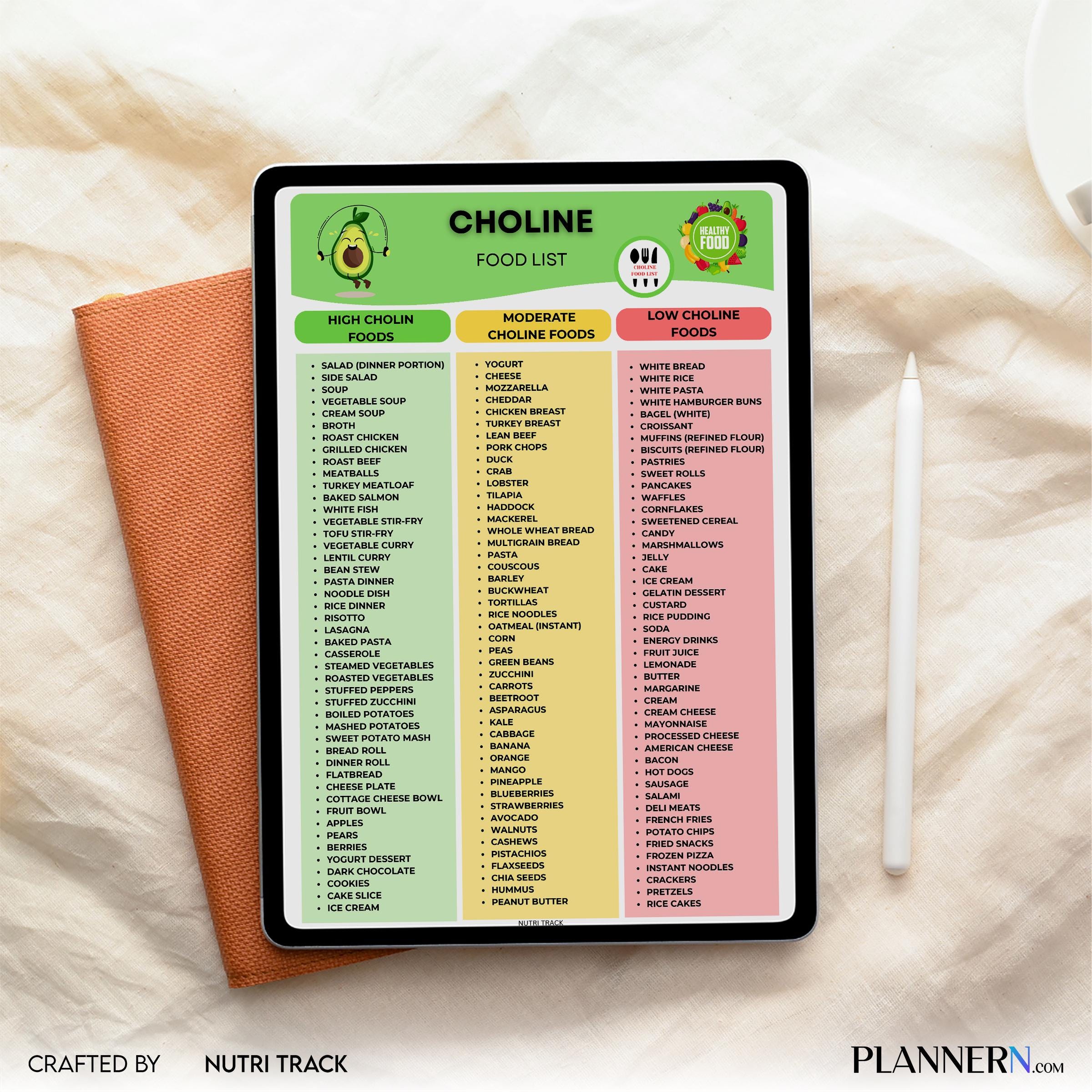 Choline Rich Food List Printable, High Choline Foods Chart, Brain ...