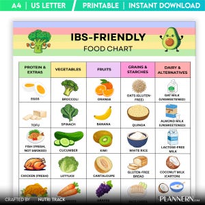 May include: Printable IBS-Friendly Food Chart with colorful illustrations of various food groups, including protein, vegetables, fruits, grains, and dairy alternatives. The chart includes eggs, broccoli, orange, oats, and more. The chart is designed for US Letter and A4 paper sizes.