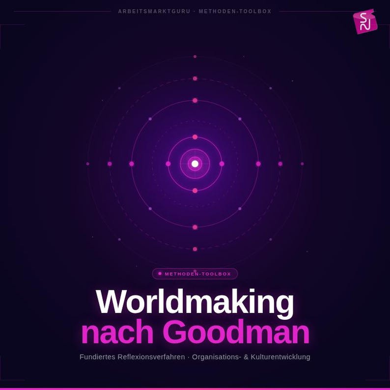 Worldmaking Method – Method description for learning culture and leadership development | PDF & HTML Digital Instant download and immediate use image 1