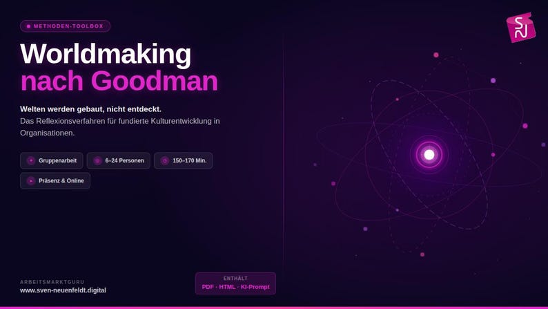 Worldmaking Method – Method description for learning culture and leadership development | PDF & HTML Digital Instant download and immediate use image 4