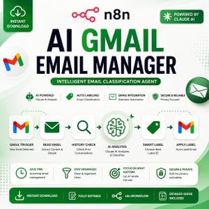 Puede incluir: Una infografía digital para un gestor de correos electrónicos de Gmail de n8n, impulsado por Claude AI. Muestra un diagrama de flujo con pasos desde el activador de Gmail hasta el etiquetado automático, con iconos de análisis de IA y gestión.