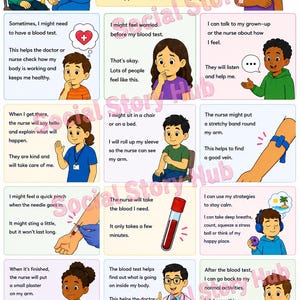 May include: An educational poster titled Going for a Blood Test, featuring cartoon illustrations and text explaining the medical process for children. It includes panels showing a nurse, a doctor, and children, with steps like rolling up a sleeve, a blood vial, and coping strategies.