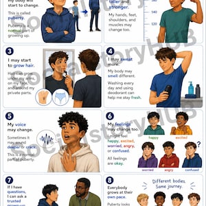 Puberty for Boys Social Story | Body Changes & Hygiene | Autism Special Education SEND Life Skills PDF
