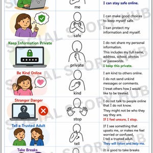 May include: An educational poster titled Staying Safe Online featuring illustrations and text about internet safety. It includes sections on keeping information private, being kind, stranger danger, telling a trusted adult, and taking breaks.