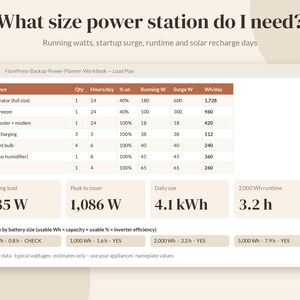 以下が含まれることがあります： What size power station do I need?というタイトルのデジタル電源ステーション計画ワークブック。家電製品の数量、時間、パーセンテージ、稼働ワット数、サージワット数、1日あたりのワット時、および負荷データを示す表が含まれています。