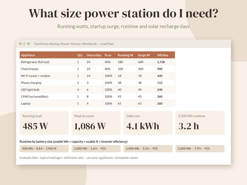 以下が含まれることがあります： What size power station do I need?というタイトルのデジタル電源ステーション計画ワークブック。家電製品の数量、時間、パーセンテージ、稼働ワット数、サージワット数、1日あたりのワット時、および負荷データを示す表が含まれています。