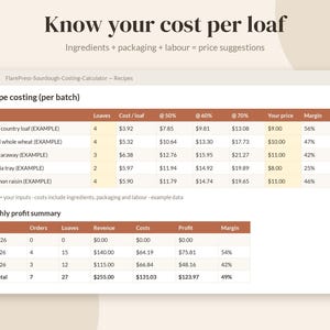 May include: A digital spreadsheet titled FlarePress-Sourdough-Costing-Calculator displaying recipe costing per batch and a monthly profit summary. The table includes columns for loaves, cost per loaf, price suggestions, and profit margins in dollars.