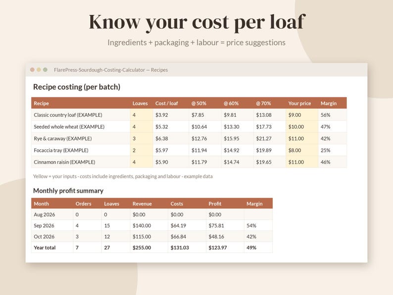May include: A digital spreadsheet titled FlarePress-Sourdough-Costing-Calculator displaying recipe costing per batch and a monthly profit summary. The table includes columns for loaves, cost per loaf, price suggestions, and profit margins in dollars.
