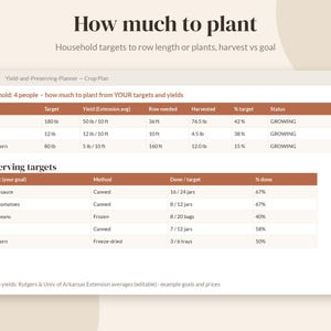 May include: A digital garden planning spreadsheet titled How much to plant. It features two tables: Household targets for crops like tomato, pepper, and sweet corn in pounds, and Preserving targets for items like tomato sauce and pickles in jars or bags.