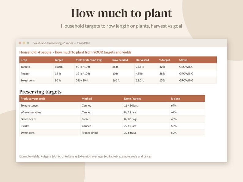 May include: A digital garden planning spreadsheet titled How much to plant. It features two tables: Household targets for crops like tomato, pepper, and sweet corn in pounds, and Preserving targets for items like tomato sauce and pickles in jars or bags.