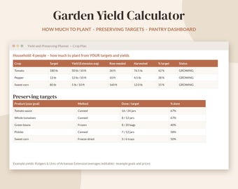 Puede incluir: Una interfaz digital de calculadora de rendimiento de jardín con tablas para objetivos de plantación y conservación. El diseño incluye columnas para tipos de cultivos, rendimientos objetivo, longitudes de fila y estados de progreso.