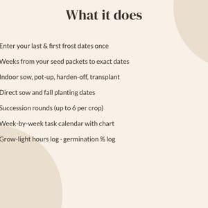 Puede incluir: Un gr&aacute;fico informativo beige titulado What it does, que enumera funciones de jardiner&iacute;a: ingresar fechas de heladas, calcular fechas de siembra, seguimiento de siembra interior, trasplante, siembra directa, sucesiones, calendarios y registros.