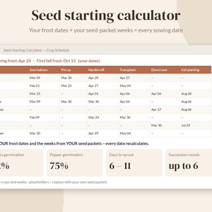 May include: A digital seed starting calculator interface featuring a crop schedule table with columns for sowing, transplanting, and planting dates. Below the table are data fields for germination percentages, days to sprout, and succession rounds.