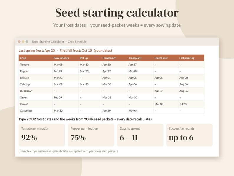 May include: A digital seed starting calculator interface featuring a crop schedule table with columns for sowing, transplanting, and planting dates. Below the table are data fields for germination percentages, days to sprout, and succession rounds.