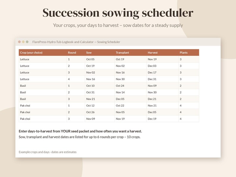 Pode incluir: Uma tabela digital de agendamento de sementeira intitulada Succession sowing scheduler. O gr&aacute;fico lista culturas como alface, manjeric&atilde;o e pak choi com colunas para ronda, sementeira, transplante, colheita e plantas, com texto instrutivo.
