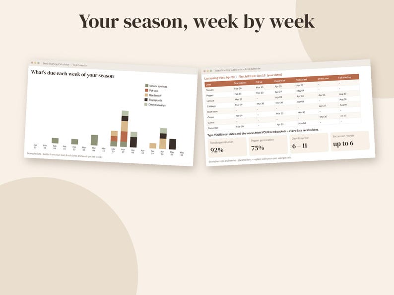 Puede incluir: Una interfaz de planificador de jardiner&iacute;a digital titulada Your season, week by week, con dos ventanas. Una muestra un gr&aacute;fico de barras titulado What's due each week of your season, y la otra una tabla de calendario de cultivos.