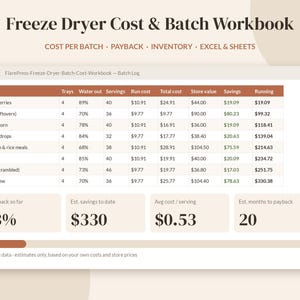 May include: A digital Freeze Dryer Cost & Batch Workbook spreadsheet interface featuring a table with columns for food items, trays, water out, servings, run cost, total cost, store value, savings, and running totals, plus summary boxes.