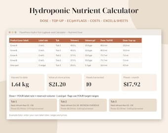 May include: A digital Hydroponic Nutrient Calculator interface displaying a table with columns for product, label rate, tub, volume in liters and gallons, and dose amounts. Includes summary boxes for harvest, value, and power costs.