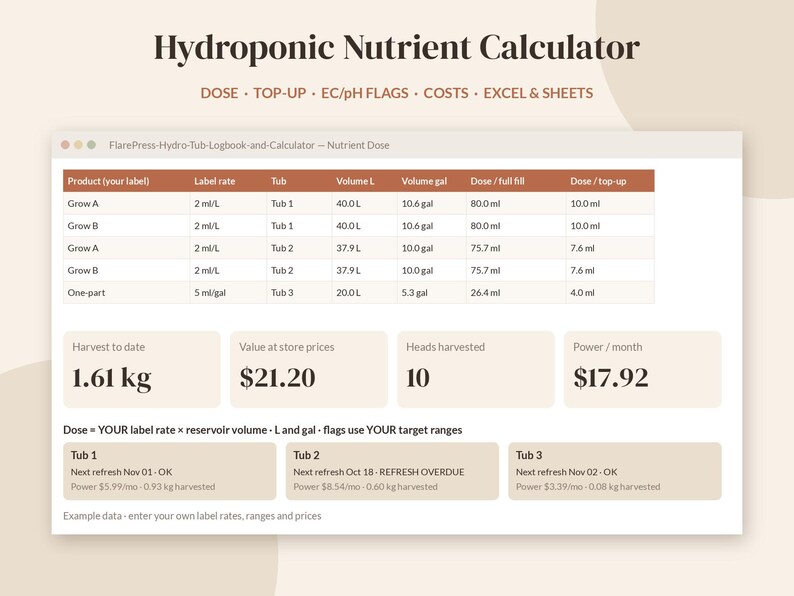 Puede incluir: Una interfaz digital de calculadora de nutrientes hidrop&oacute;nicos que muestra una tabla con columnas para producto, tasa de etiqueta, tanque, volumen en litros y galones, y dosis. Incluye cuadros de resumen para cosecha y costos.