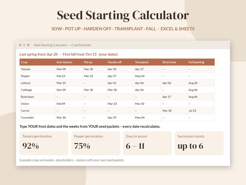 Puede incluir: Una interfaz de hoja de c&aacute;lculo Seed Starting Calculator que muestra una tabla de calendario de cultivos con columnas para fechas de siembra, trasplante y endurecimiento, adem&aacute;s de porcentajes de germinaci&oacute;n.