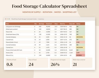 May include: A digital food storage calculator spreadsheet titled FlarePress-Food-Storage-Command-Center. The table tracks items like rice, oats, and canned goods with columns for quantity, servings, calories, dates, and status indicators.