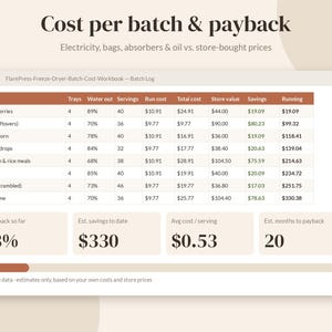 May include: A digital spreadsheet titled Cost per batch & payback, displaying a FlarePress-Freeze-Dryer-Batch-Cost-Workbook. The table lists food items, trays, water out, servings, run cost, total cost, store value, savings, and running totals.