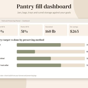 May include: A digital pantry fill dashboard interface displaying metrics for garden fill, pantry fill, harvested weight in pounds, and estimated savings. It includes a bar chart comparing target versus completed preservation methods.
