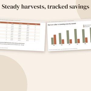 Puede incluir: Una interfaz de hoja de c&aacute;lculo digital titulada Steady harvests, tracked savings que muestra una tabla de registro de cultivos y un gr&aacute;fico de barras que compara el valor de la cosecha con los costes operativos mensuales.