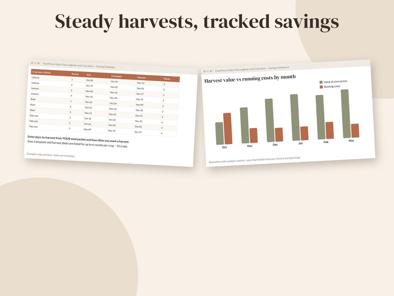 Puede incluir: Una interfaz de hoja de c&aacute;lculo digital titulada Steady harvests, tracked savings que muestra una tabla de registro de cultivos y un gr&aacute;fico de barras que compara el valor de la cosecha con los costes operativos mensuales.