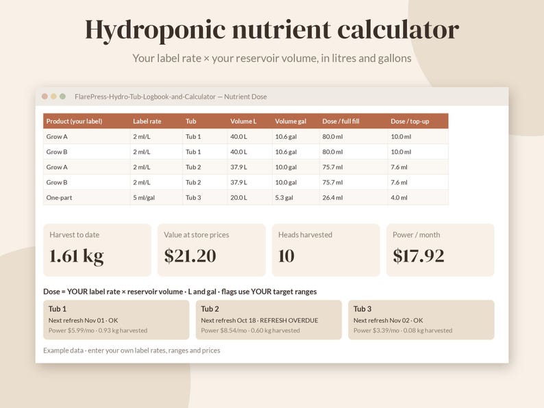 Pode incluir: Uma interface digital de calculadora de nutrientes hidrop&oacute;nicos intitulada Hydroponic nutrient calculator. Exibe uma tabela com colunas para produto, taxa de r&oacute;tulo, reservat&oacute;rio, volume em litros e gal&otilde;es, e doses. Inclui caixas de resumo com dados de colheita.