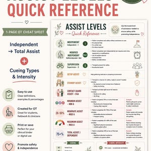 May include: A one-page digital reference sheet titled Assist Levels Quick Reference by Well with Kell. It outlines occupational therapy assistance levels from independent to total assist, including cueing types and intensity with icons.