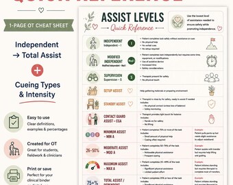 OT Assist Levels Cheat Sheet | Occupational Therapy Assistance Levels & Cueing Quick Reference | OTA Student Printable PDF