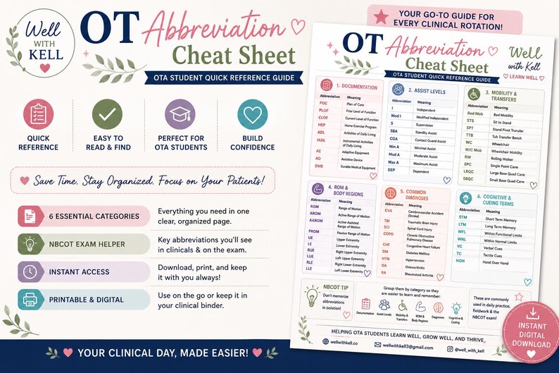 Puede incluir: Una hoja de trucos de abreviaturas de terapia ocupacional para estudiantes de OTA, que presenta una gu&iacute;a de referencia r&aacute;pida con seis categor&iacute;as esenciales que incluyen documentaci&oacute;n, niveles de asistencia, movilidad y diagn&oacute;sticos.