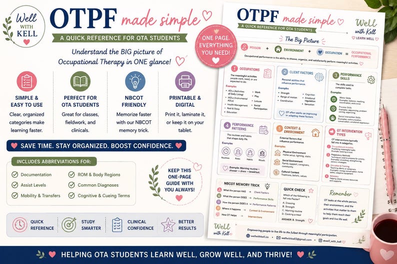 May include: An educational infographic titled OTPF made simple, a quick reference for OTA students. The document features organized sections on occupational therapy concepts, including occupations, client factors, and performance skills, with icons and text.