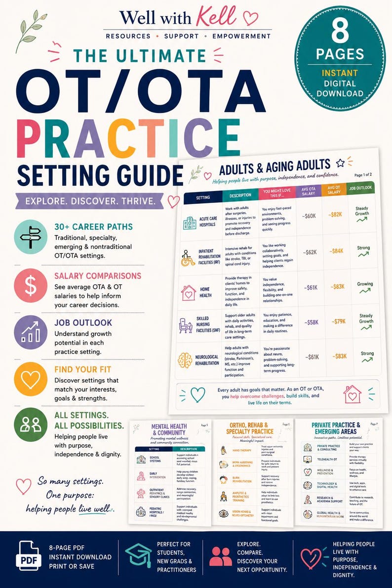 May include: An 8-page digital download guide titled The Ultimate OT/OTA Practice Setting Guide by Well with Kell. The document features colourful text, icons, and tables detailing career paths, salary comparisons, and job outlooks for occupational therapy.