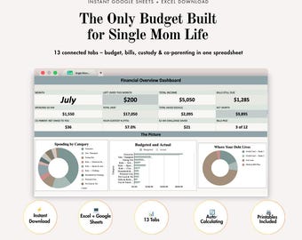 Kit di sopravvivenza economico per mamme single