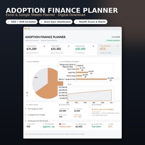 Puede incluir: Una interfaz de hoja de cálculo digital Adoption Finance Planner para Excel y Google Sheets. El panel muestra datos financieros que incluyen el presupuesto total, el gasto total, los ahorros y el progreso de los objetivos. Incluye un gráfico circular, un gráfico de barras de categorías de gastos, una línea de tendencia y alertas inteligentes con una puntuación de salud.