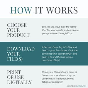 May include: An infographic titled "HOW IT WORKS" with steps for purchasing and using digital files. Steps include choosing a product, downloading files, and printing or using them digitally. The text is in a clean, easy-to-read font.