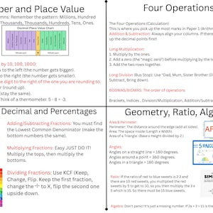 May include: Educational poster with math concepts. Sections cover place value, fractions, decimals, percentages, four operations, geometry, ratio, and algebra. Includes formulas, examples, and visual aids for learning.