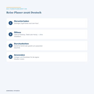 2026 Reiseplaner HTML Tool | Packliste, Budget, Route Tracker (Offline Download) image 5