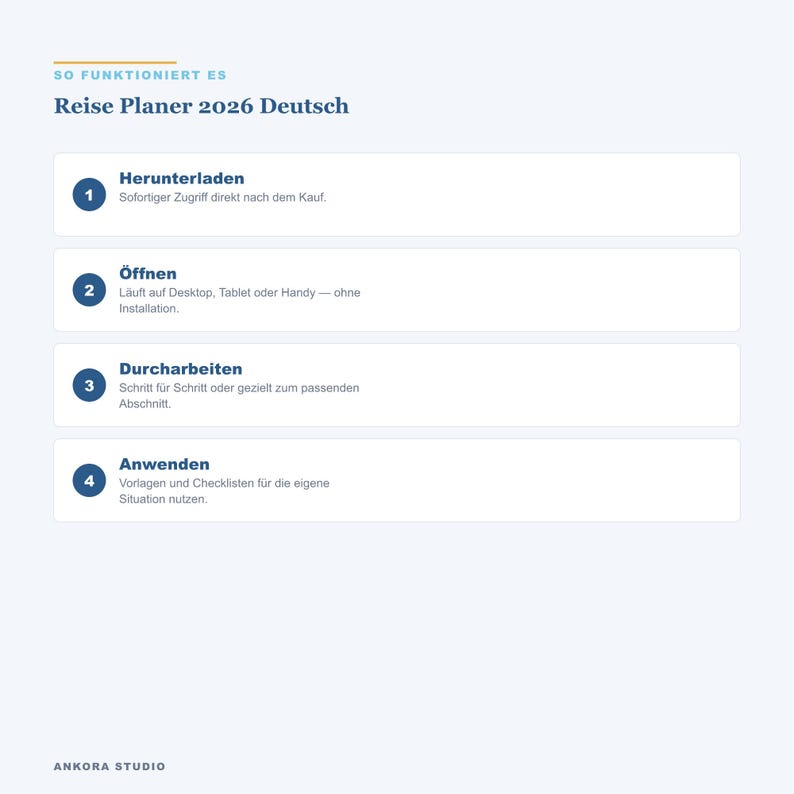 2026 Reiseplaner HTML Tool | Packliste, Budget, Route Tracker (Offline Download) image 5