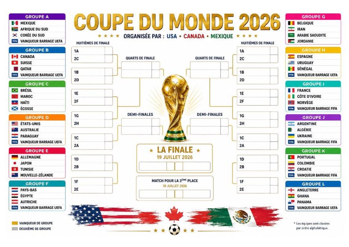 tableau-coupe-du-monde-2026-groupes-a-l-phase-finale-poster-imprimer