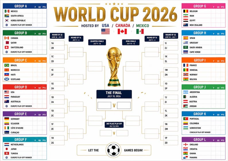 poster-de-la-coupe-du-monde-2026-groupes-a-l-tape-limination