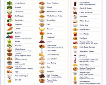 Póster con lista de alimentos para diabéticos, guía imprimible para la dieta de control del azúcar en sangre, tabla con las mejores opciones de alimentos a evitar, arte mural sobre nutrición para diabéticos, descarga instantánea.