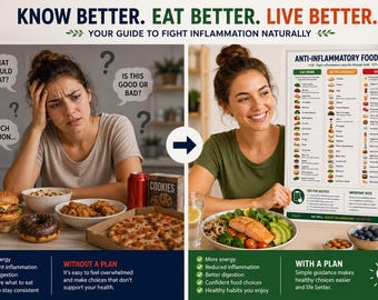 Liste des aliments anti-inflammatoires imprimable | Aliments à manger et à éviter | Régime anti-inflammatoire PDF | Tableau pour une alimentation saine | Affiche nutritionnelle pour la cuisine