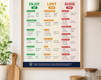 Plan de dieta para el reflujo gastroesofágico (imprimible) / Lista de alimentos para el reflujo ácido (tamaño carta estadounidense, A4)