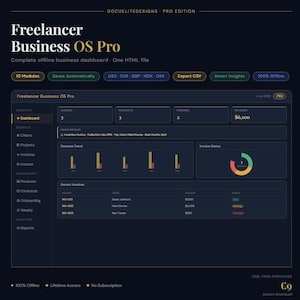 May include: Freelancer Business OS Pro digital dashboard interface featuring a dark theme with gold and white text. The layout includes a sidebar navigation, summary metrics for clients, projects, and revenue, a bar chart, and a donut chart.