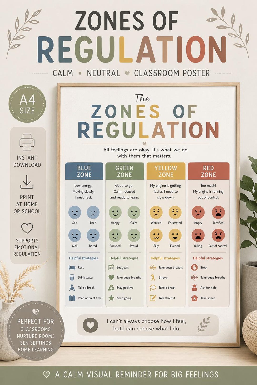 Resource Neutral Zones of Regulation Poster Printable A4 | Calm Classroom Decor ...