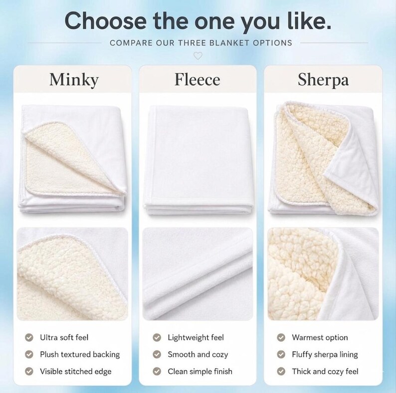 May include: A comparison chart titled Choose the one you like. Compare our three blanket options featuring Minky, Fleece, and Sherpa blankets. Each section displays a folded white blanket with close-up details and lists of product features.