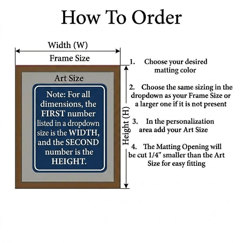 May include: An instructional graphic titled How To Order showing a brown frame with a gray mat and a blue art insert. It includes numbered steps for selecting mat color, frame size, and art size, noting that the mat opening is cut 1/4 inch smaller.